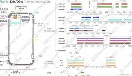 河北苹果15维修中心分享iPhone15系列配置怎么样